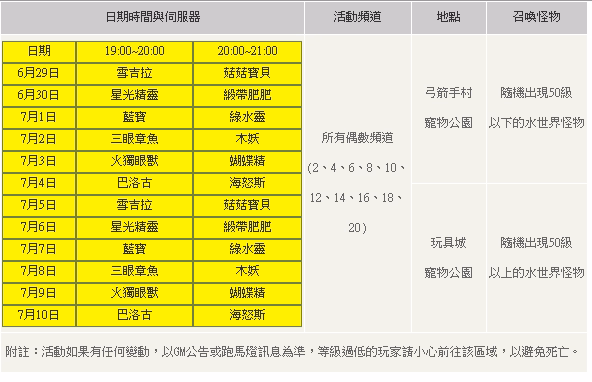 水世界開放宣傳介紹