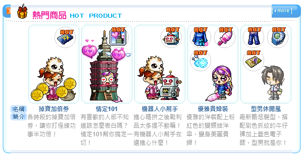 購物商城熱門商品 - 掉寶加倍券